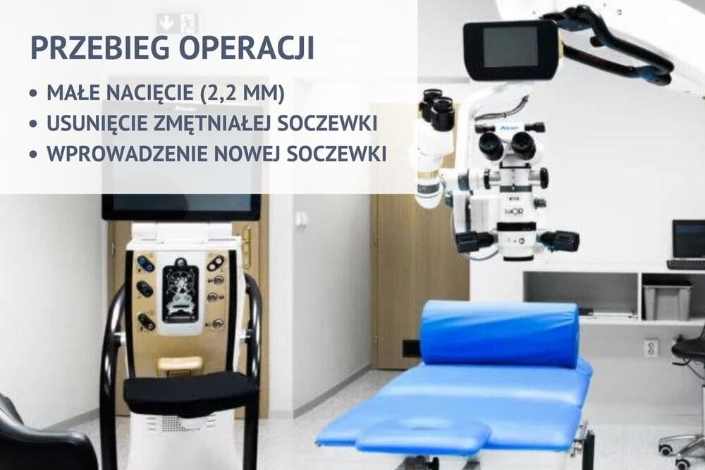 przebieg operacji zaćmy